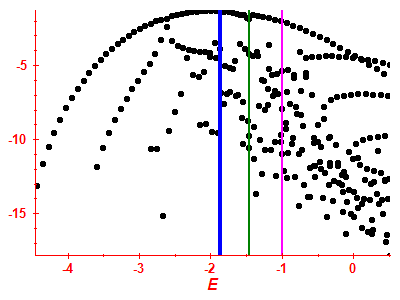 Strength function log